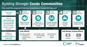 Building Stronger Condo Communities