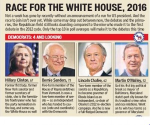race for WH