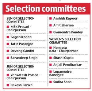 bcci-selection-committees-members